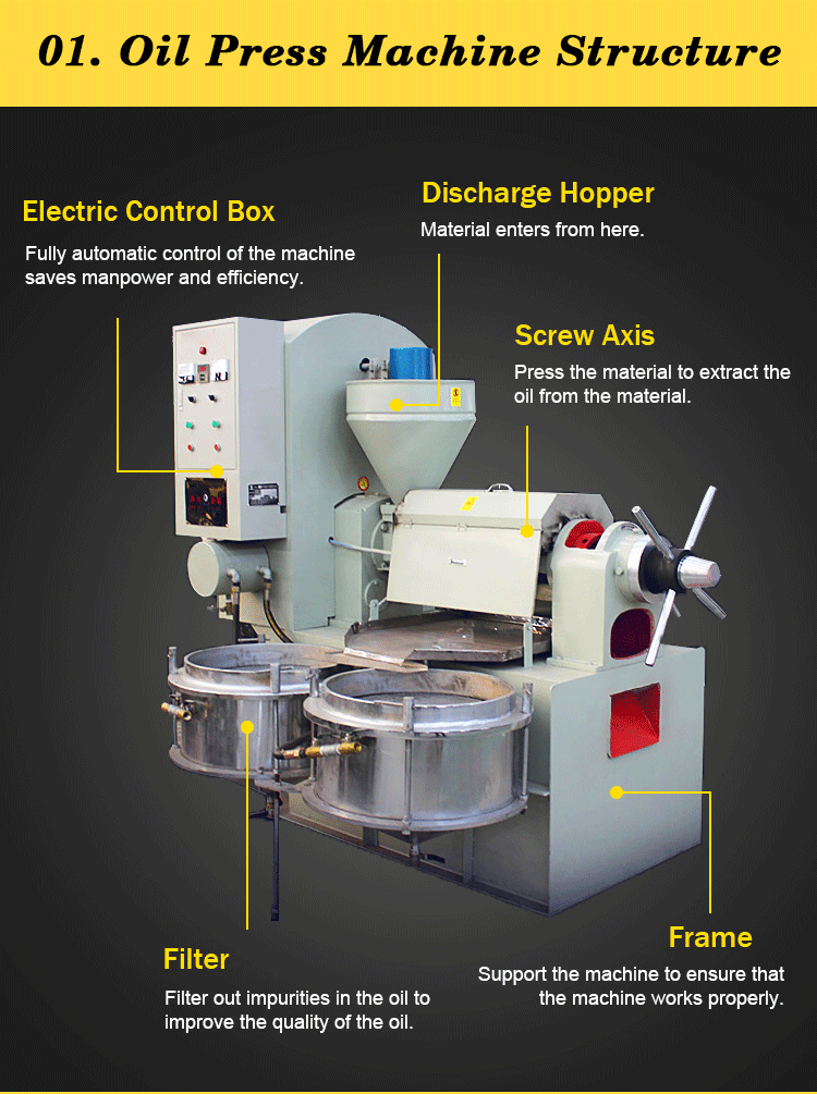 Cooking Oil Press Machine - OIL MAKING PROCESS - Henan ...